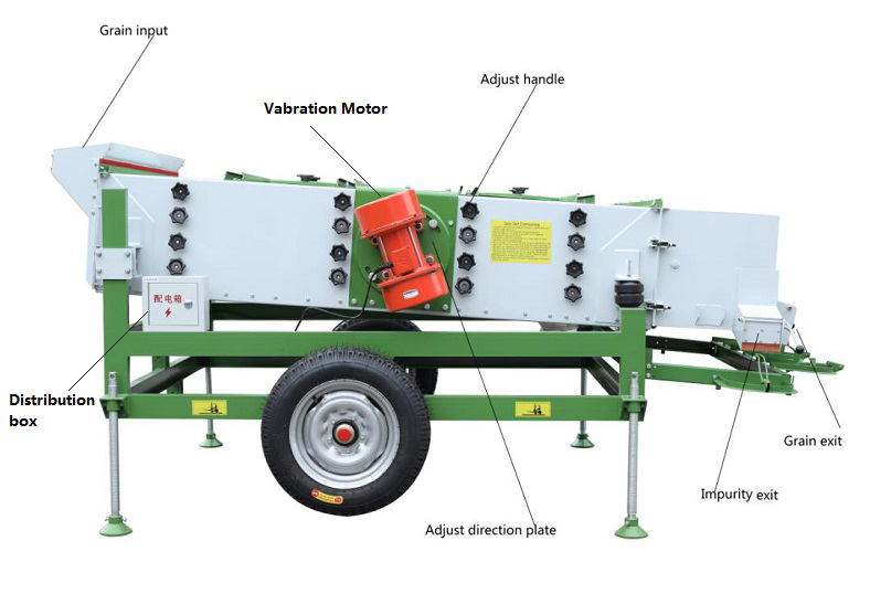 5XFJ Series Vibration Grader