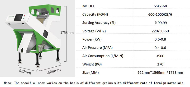 Rice Color Sorter