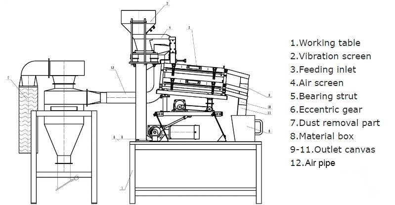 Air Screen Cleaner Structure Diagram