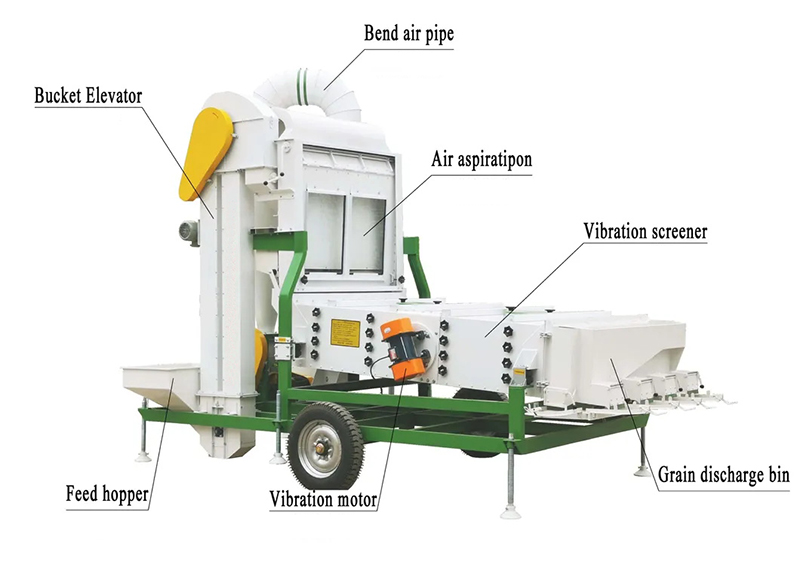 Seed Cleaner Classifier China