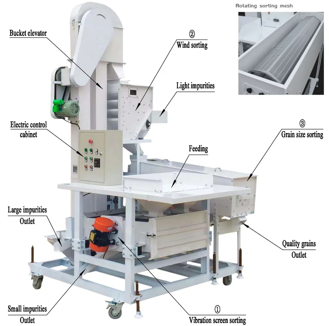 Combined Seed Cleaner China