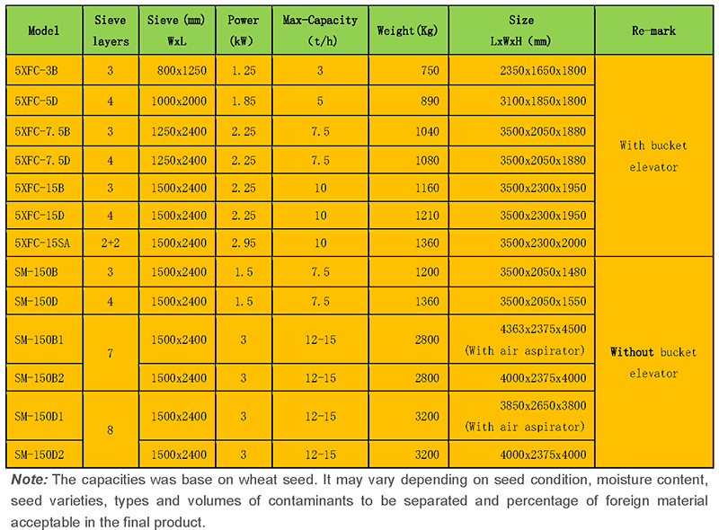 Vibration Grading Machine Parameters