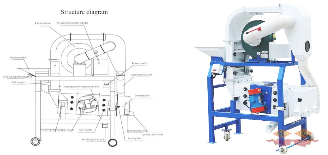 Mini-type Seed cleaner China