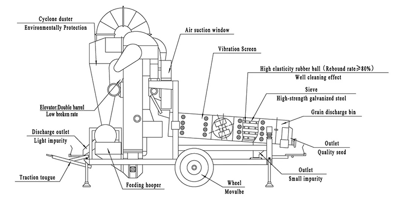 Air Screener Grader Manufacturers