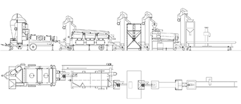 Movable type Grain Processing Line