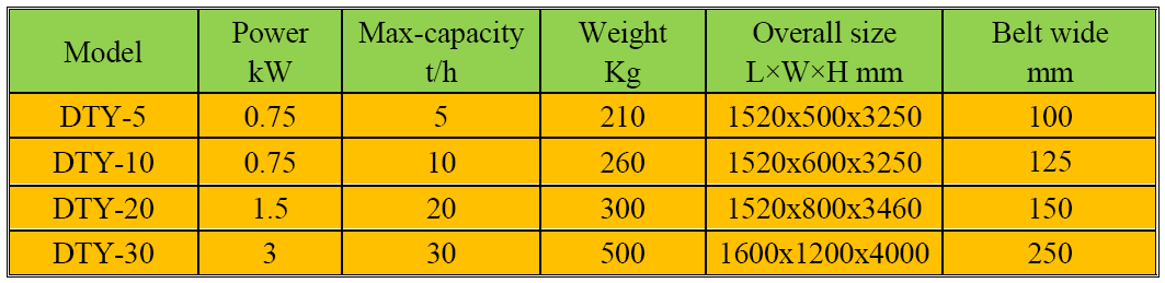 Wheat Seed Bucket Elevator
