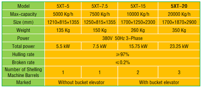 Wheat Seed Hulling Machine